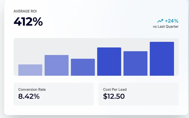 average roi dashboard hd(1)
